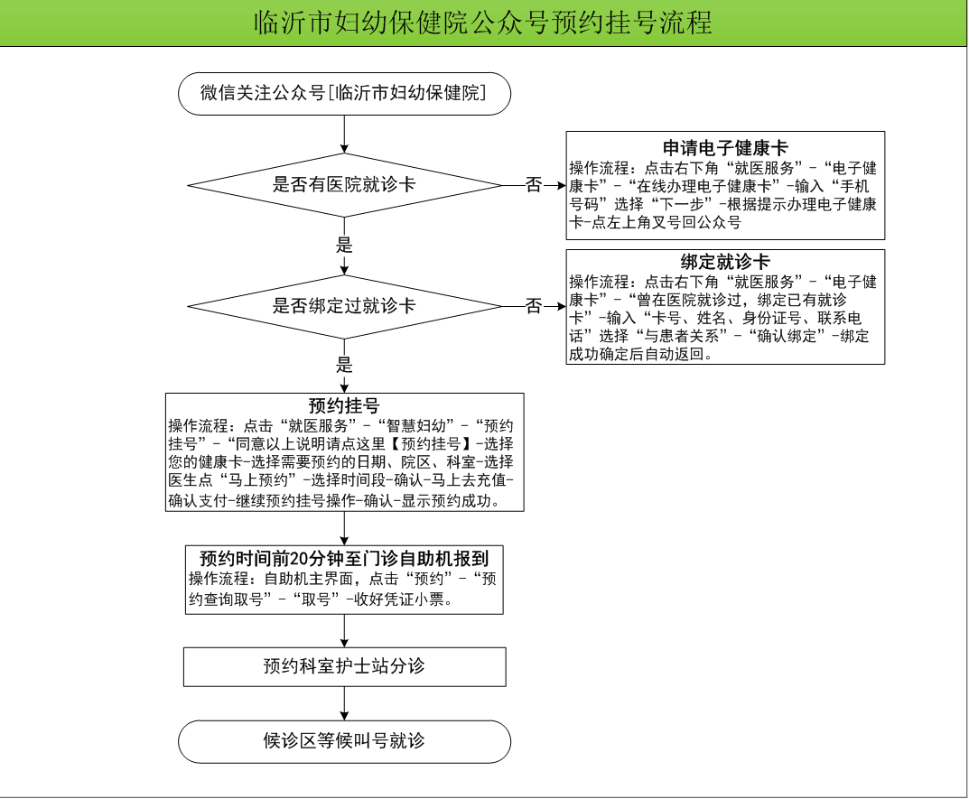 临沂市妇幼保健院微信公众号预约流程.jpg